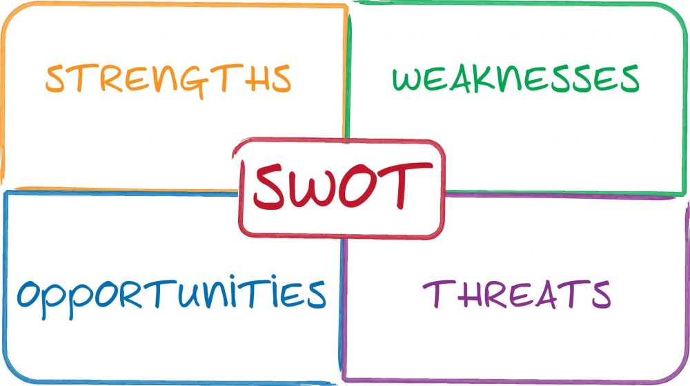 Phân tích SWOT là gì? Cách sử dụng nó