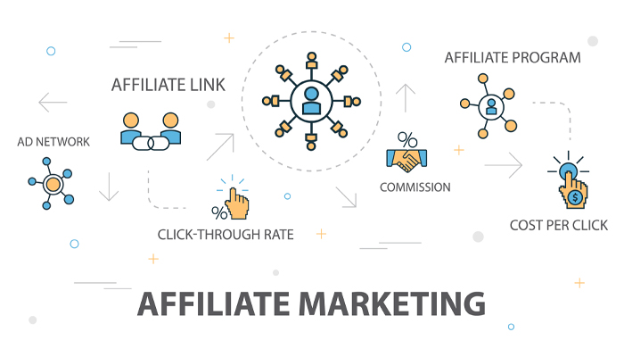 commission trong Affiliate Marketing